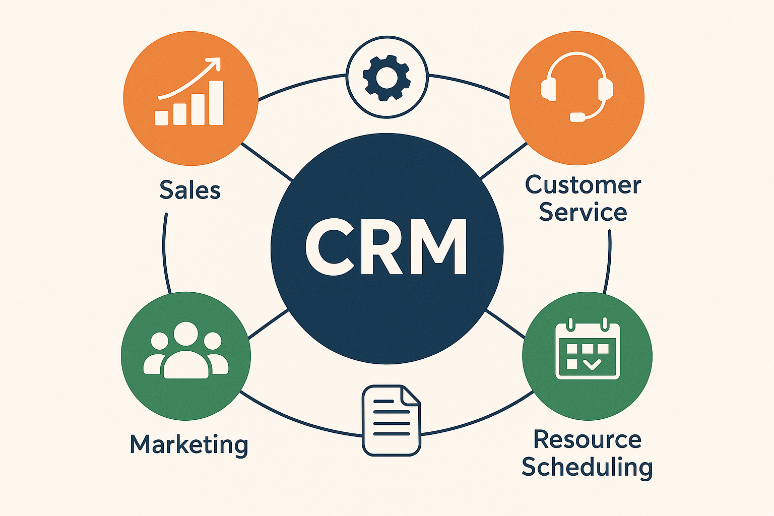 Microsoft Dynamics 365 CRM pipeline and customer 360 record