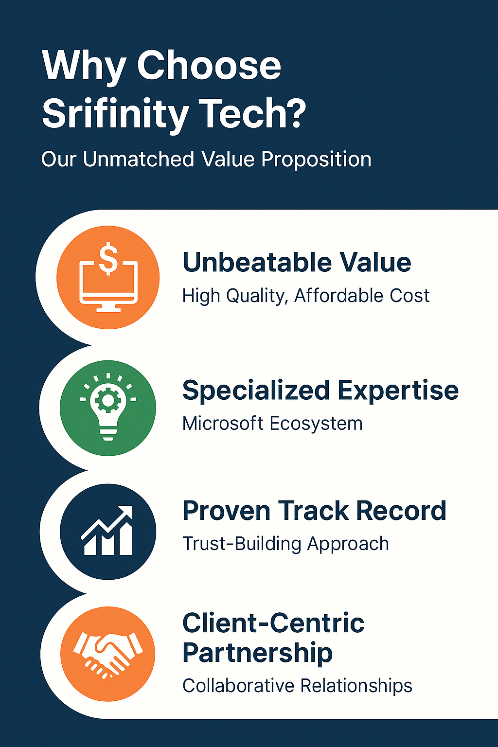 Why Choose Srifinity Tech? Our Unmatched Value Proposition